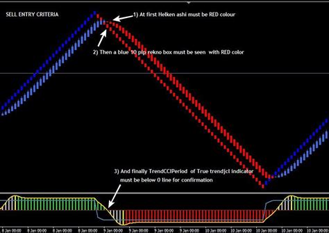 Subsequently i've created my very personal that i reap the benefits of each day and it is definitely … Curious Download Renko Chart How To Install Renko Chart In ...