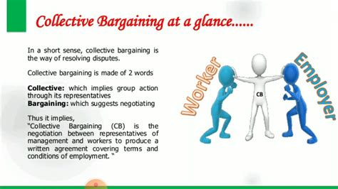 Collective Bargaining Youtube