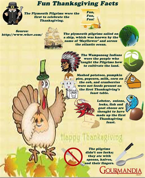 Fun Thanksgiving Facts Visually Thanksgiving Facts Thanksgiving