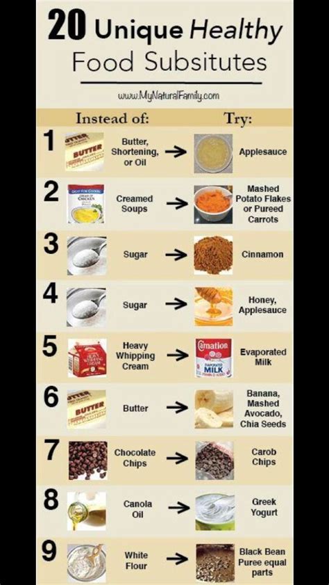 20 Healthy Food Substitutes 😋 Food Substitutions Food Substitutions