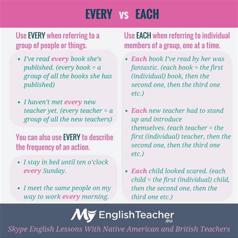 Difference Between EACH and EVERY | MyEnglishTeacher.eu Forum ...