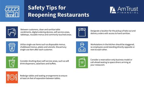 Reopening Restaurants During Covid 19 Amtrust Insurance