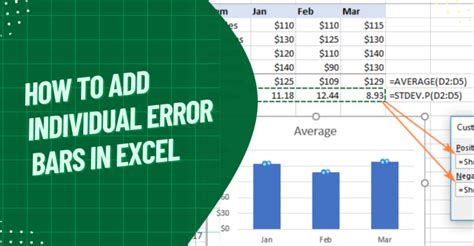 How To Add Individual Error Bars In Excel A Comprehensive Guide Earn