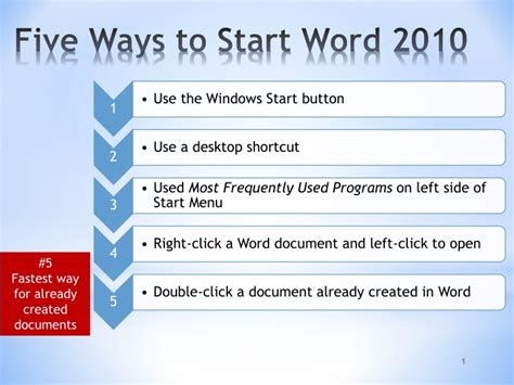 Ppt Five Ways To Start Word 2010 Powerpoint Presentation Free