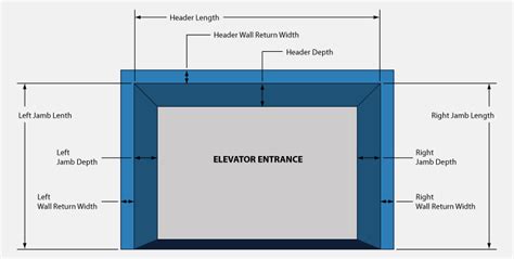 Measure Custom Elevator Entrance Pads Palmer Pads