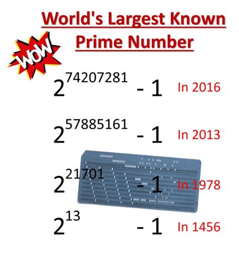 The Worlds Largest Known Prime Number Mathnasium