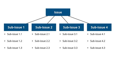 Issue Trees The Ultimate Guide With Examples