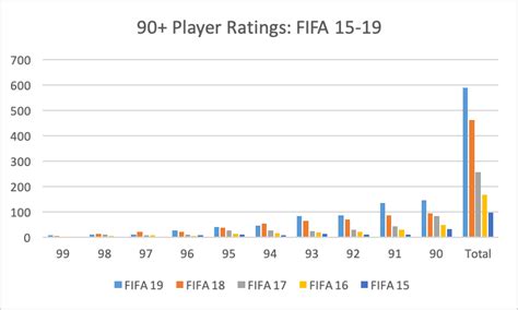 How Are Fifa Player Ratings Calculated