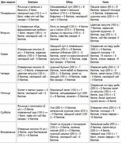Кремлевская Диета 1 Неделя — Похудение Диета Правильное Питание Картинка - Кремлевская Диета 1 Неделя — Похудение Диета Правильное Питание