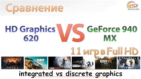 Драйверы на видеокарты intel hd graphics 620. Intel HD Graphics 620 vs NVIDIA GeForce 940MX: сравнение ...