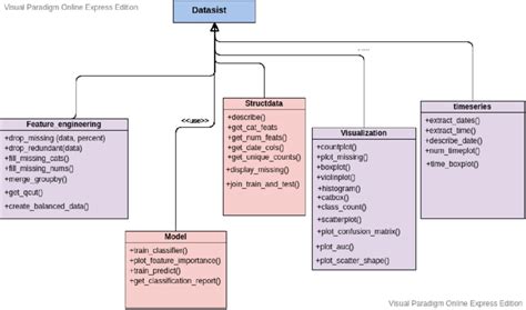 Component Diagram Vs Class Diagram