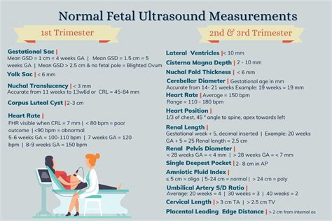 Normal Fetal Us Measurements Gestational Age Nuchal Translucency