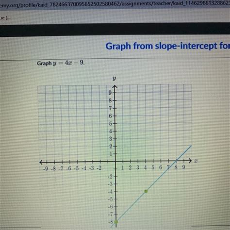 Graph Y 4x 9 Please