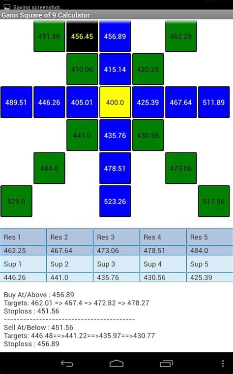 The first set is also called a wheel. GANN Square Of Nine Calculator - Android Apps on Google Play