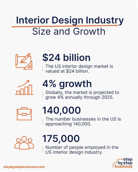 How To Start An Interior Design Business Size 