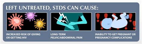 Pin On Preventing Hiv And Stds