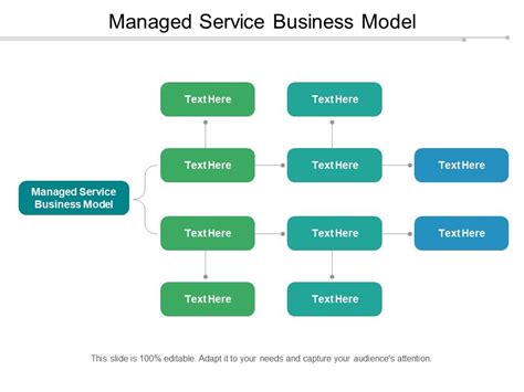 Managed Service Business Model Ppt Powerpoint Presentation Pictures