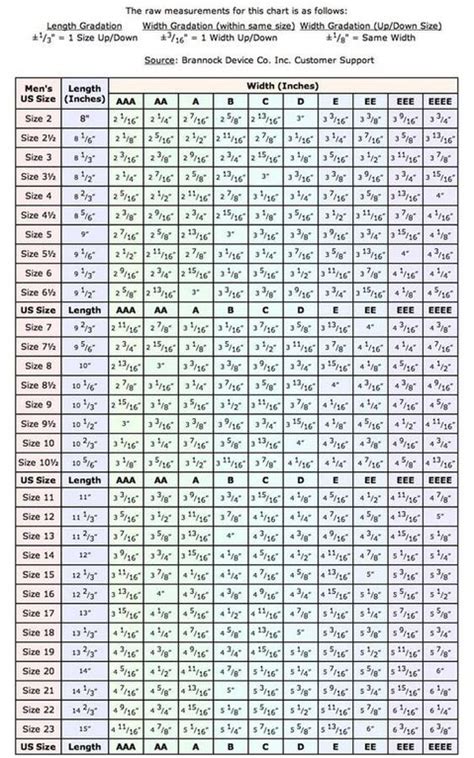Brannock Device Measurement Chart