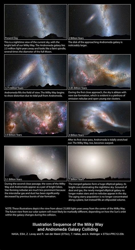 Astronomy Facts Space And Astronomy Astronomy Poster Galaxy Facts
