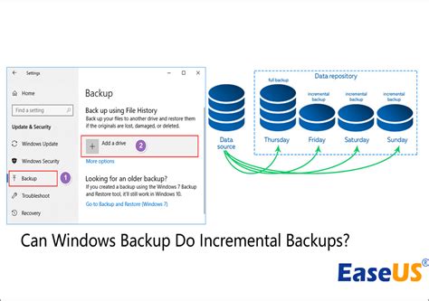 Can Windows Backup Do Incremental Backups Best Way In 2024 Easeus