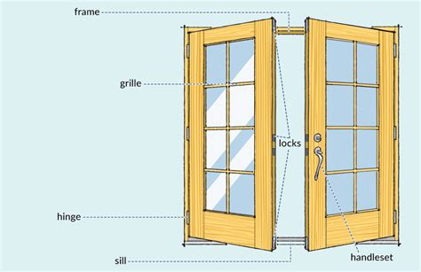 Exterior French Doors A Buyers Guide French Doors Exterior French