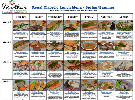 Renal Diet Recipes Renal Diet Recipes Renal Diet Recipes Kidney