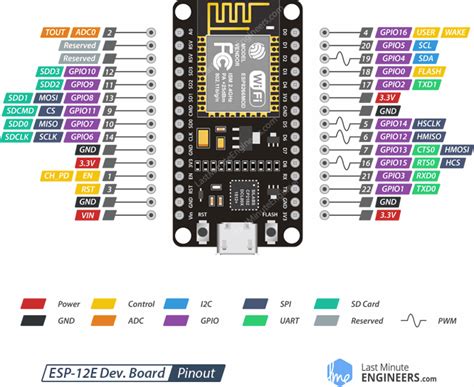 Insight Into ESP8266 NodeMCU Features Using It With Arduino IDE Easy