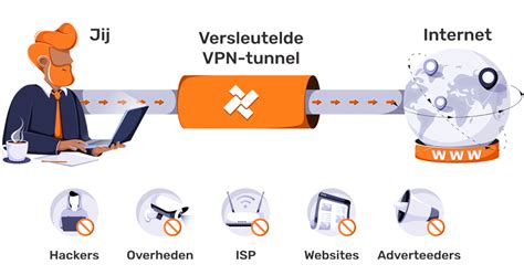 Wat Is Een VPN En Waarom Heb Je Een VPN Nodig VPN Nederland