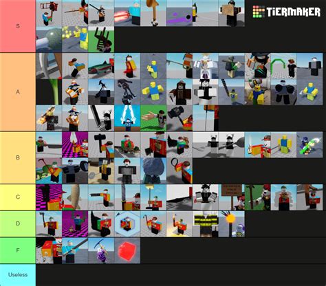 Item Asylum Melees Tier List Community Rankings Tiermaker