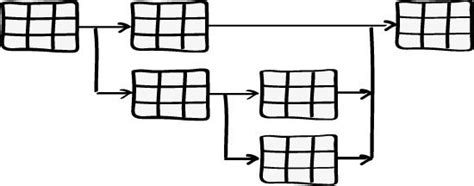 Mit excel ein gantt diagramm erstellen. Netzplan: Beispiel, Vorlage und Übung