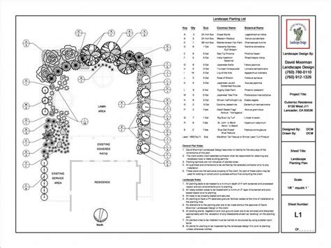 Planting Plan How To Plan Plants