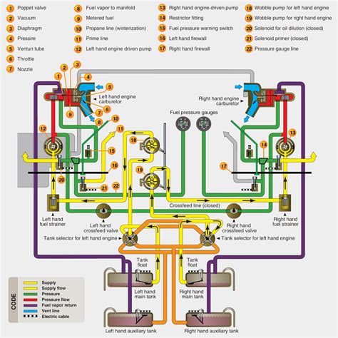 73 Fuel System Diagram