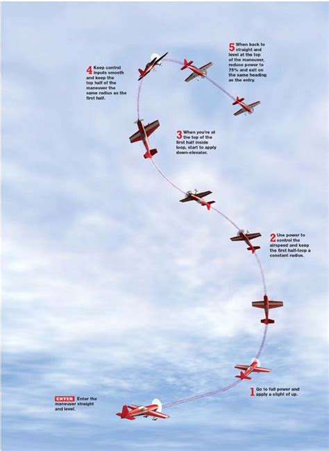 Rc Aerobatic Flight Techniques Fly The Vertical S Model Airplane News