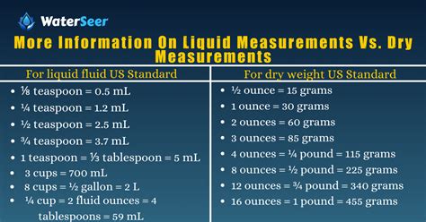 How Many Ounces In A Cup Of Water