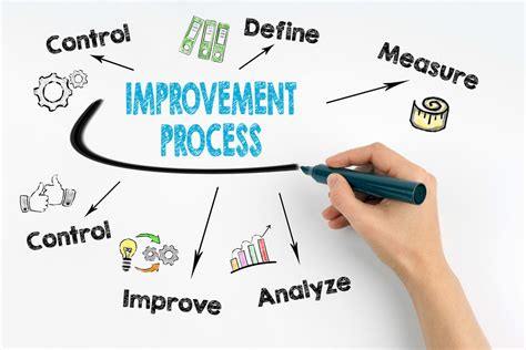 process improvement plan crm bpm software platform solastis