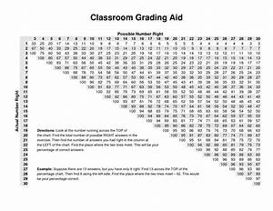 Grading Chart Printable Paul 39 S House Behavior Modification Chart