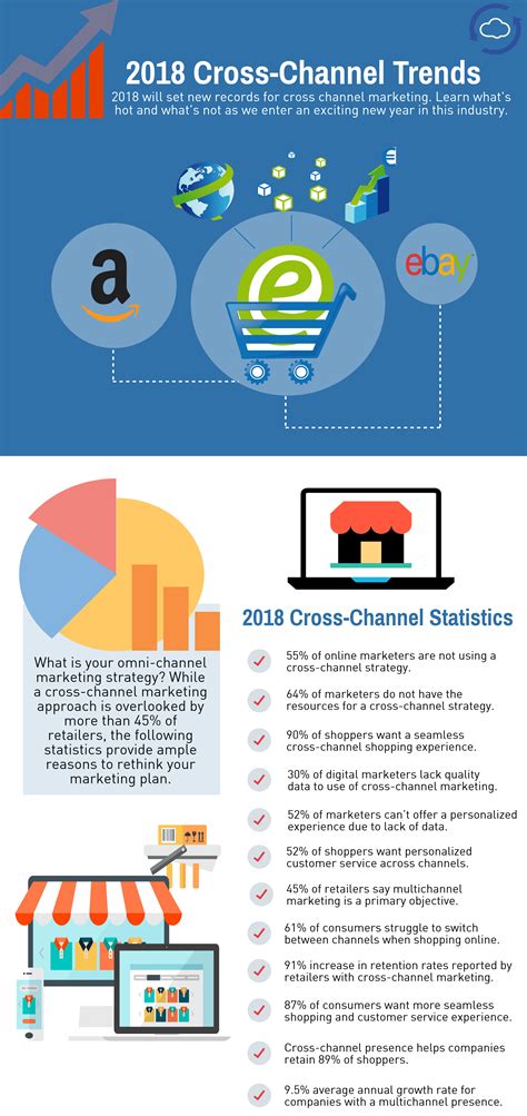 2018 Ecommerce Statistics You Need To Know Readycloud