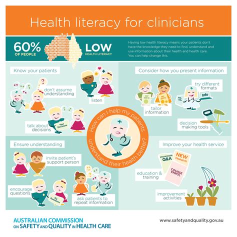 Health Literacy Health Literacy Infographic Health Literacy