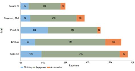 How To Plot A Segmented Bar Graph