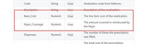 Extra Data After Last Expected Column Issue 37 OHDSI ETL Synthea