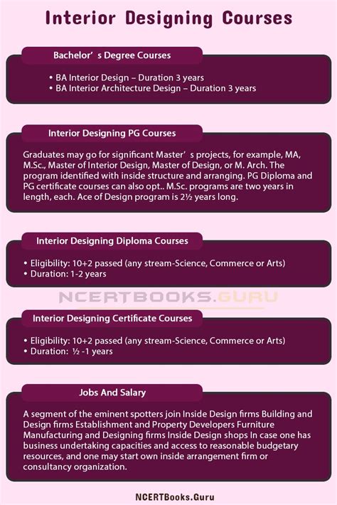 Share More Than 73 Interior Decoration Course Details Best Vn