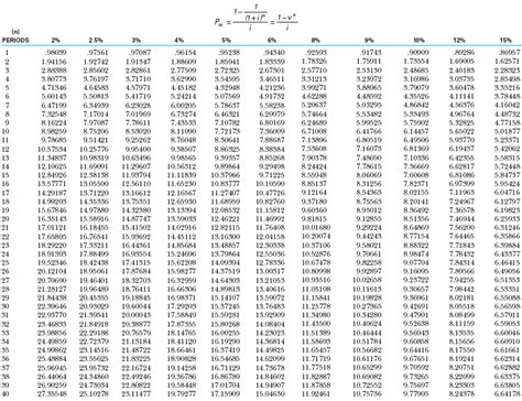 Present Value Of Ordinary Annuity Table Pdf Awesome Home