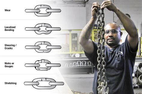 Chain Slings Inspection Hsse World
