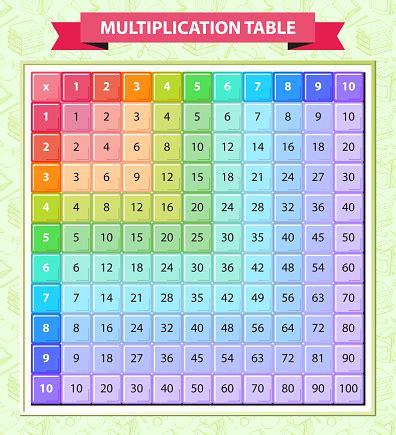 Helping children master multiplication charts can be a daunting task for parents, teachers and even the children. Multicolored Multiplication Table In The Vector Located On A Green Background With A School ...