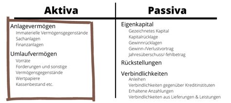 Umlaufvermögen verstehen in unter 5 Minuten