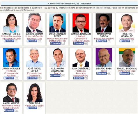 Candidatos Presidenciales Estos Son Los Candidatos Presidenciales 2021 Perú Agroexportadores