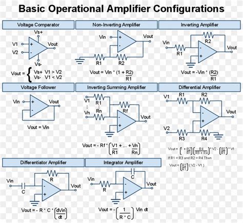 Operational Amplifier Electronic Circuit Electronics Electrical
