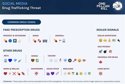 The Emoji Drug Codes Kids Use To Communicate Canadians Will Be