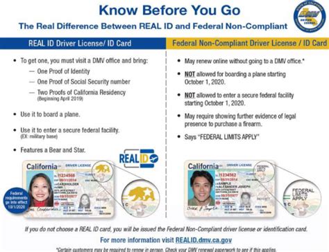 Getting A Real Id Official Website Assemblymember Phil Ting