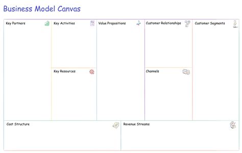 Business Model Canvas Template Download Free From Dojoit